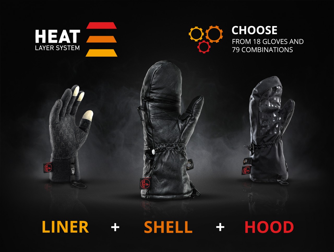 HEAT LAYER SYSTEM from THE HEAT COMPANY: Gloves Layer System for the best Photography Gloves: LINER + SHELL + POLAR HOOD
