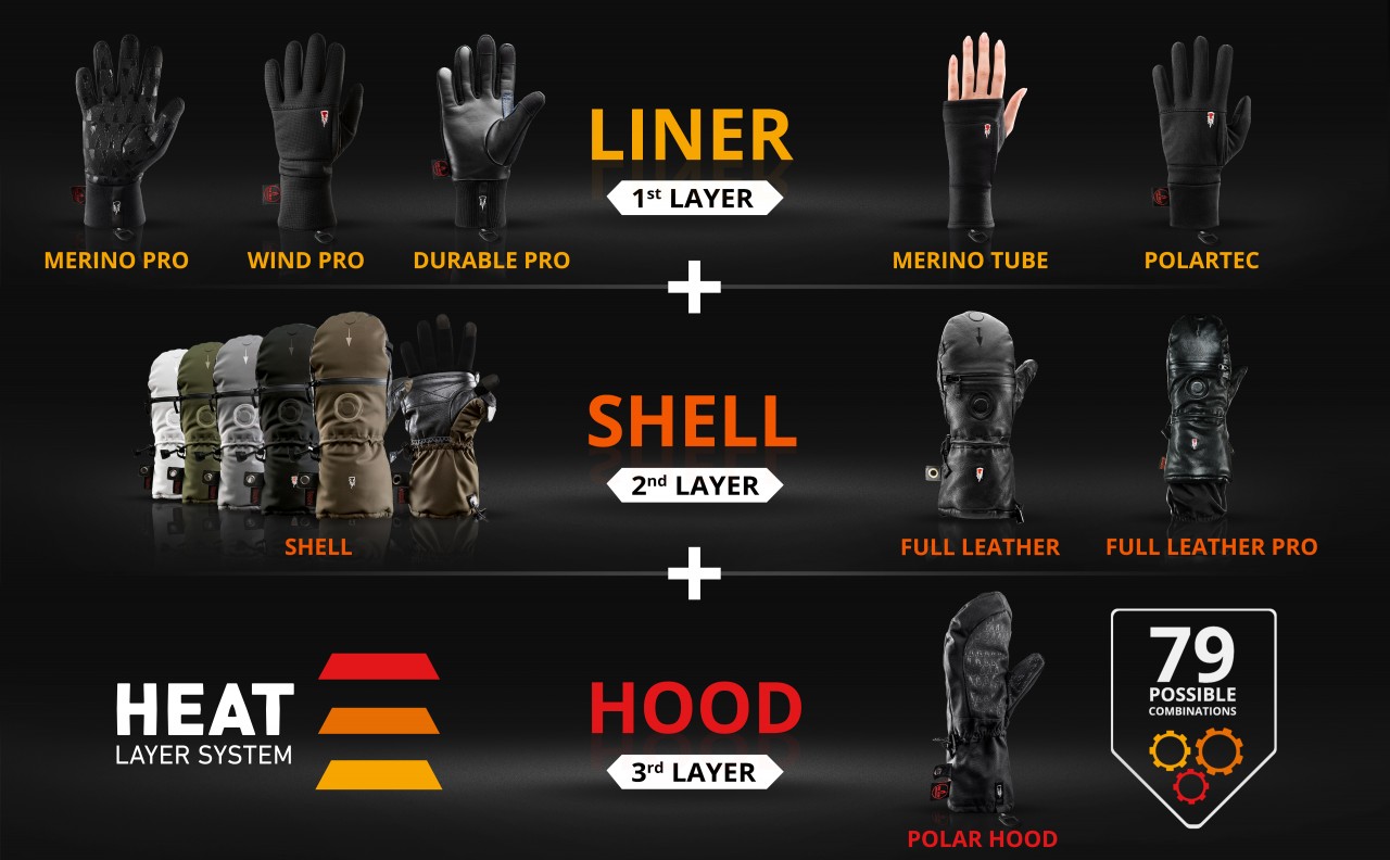 Système de gants avec différents liner-gants, moufles et sur-gants